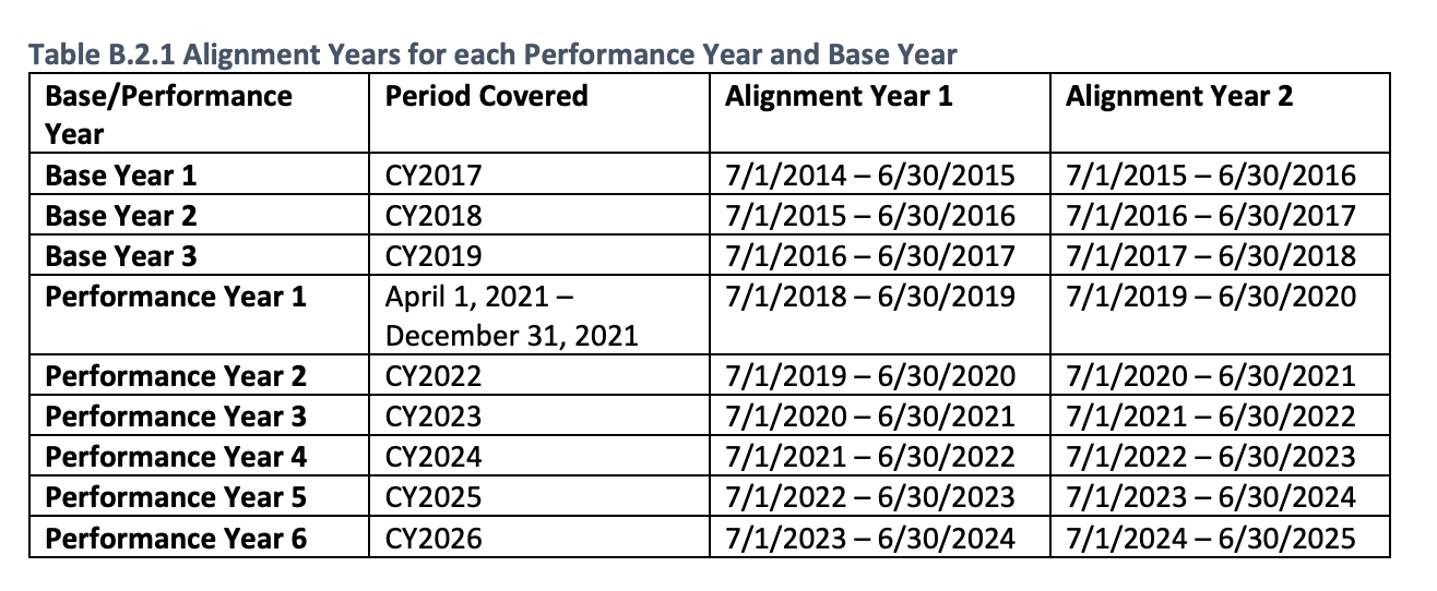 example_alignment_periods